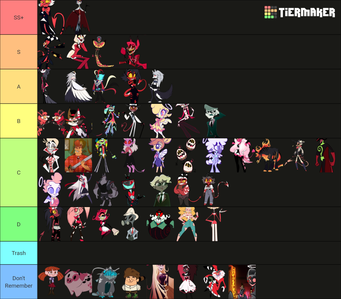 Hazbin Hotel & Helluva Boss Tier List (Community Rankings) - TierMaker