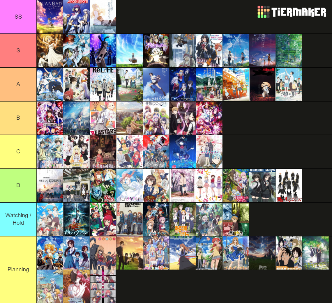 Best Drama Anime of All Time Tier List (Community Rankings) - TierMaker