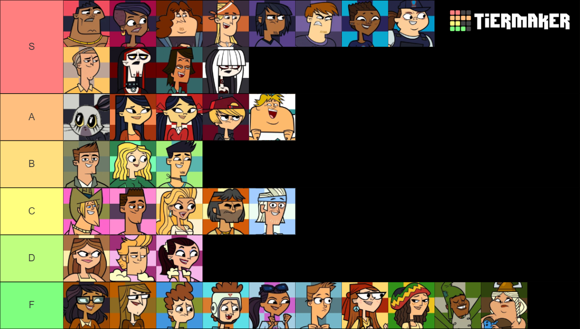total drama tiermaker (148 characters) Tier List (Community Rankings ...