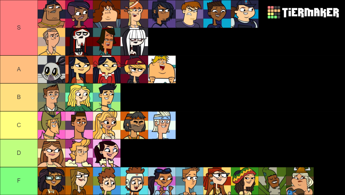 total drama tiermaker (148 characters) Tier List Rankings