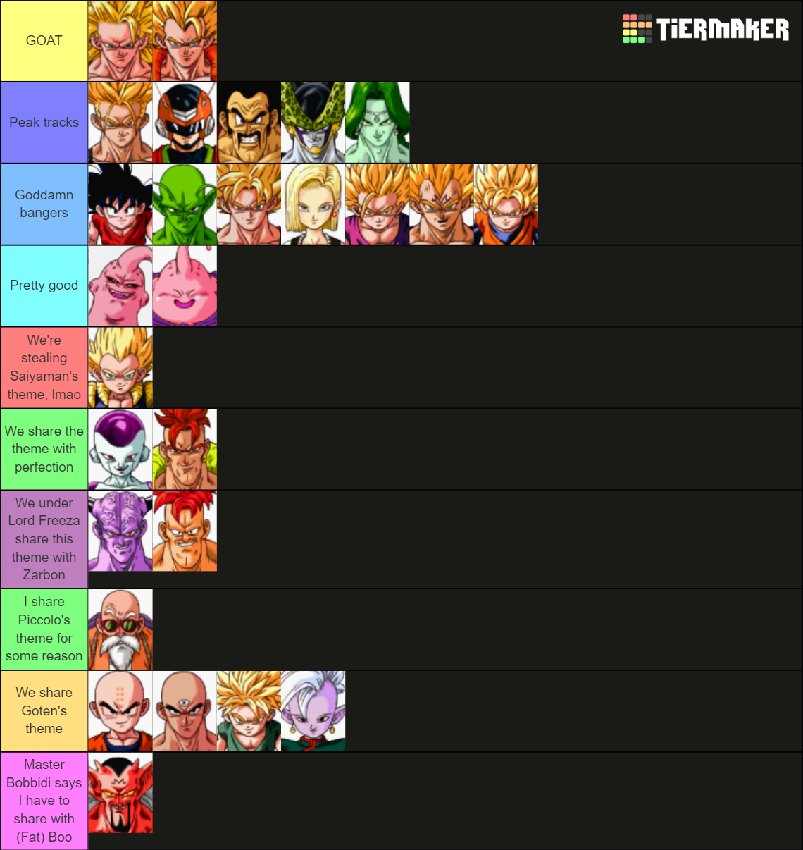 Dragon Ball Z Ultimate Battle 22 Tier List Rankings