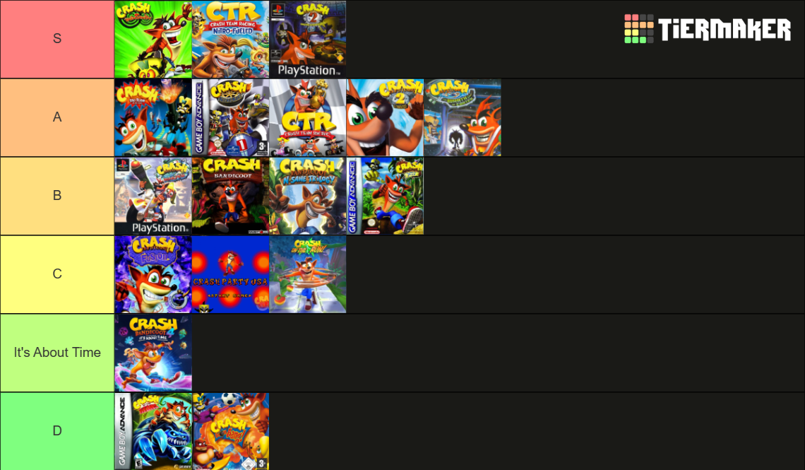 Crash Bandicoot ALL GAMES by Crash Zone Tier List Rankings
