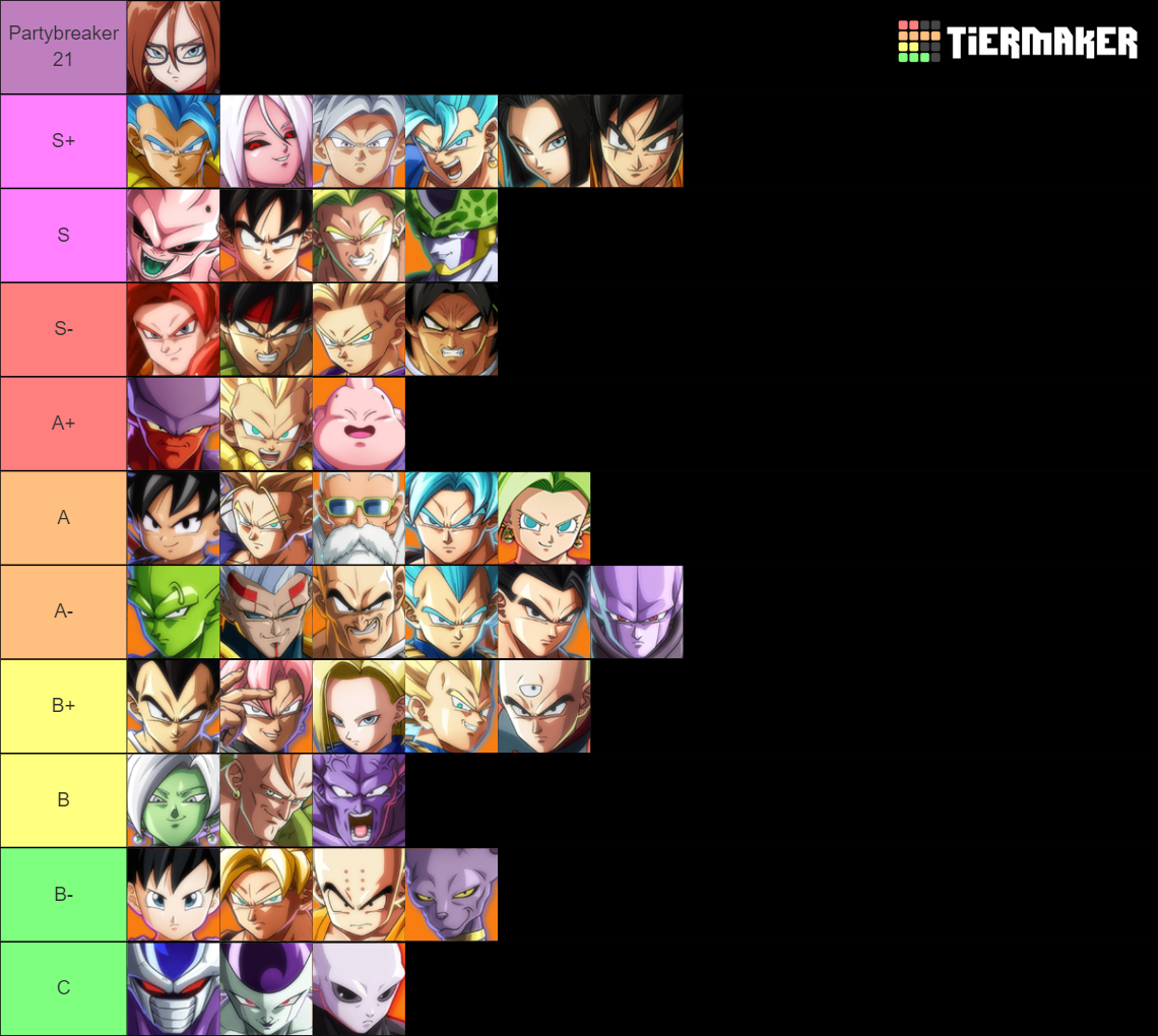 Recent Dragon Ball Z Tier Lists - TierMaker