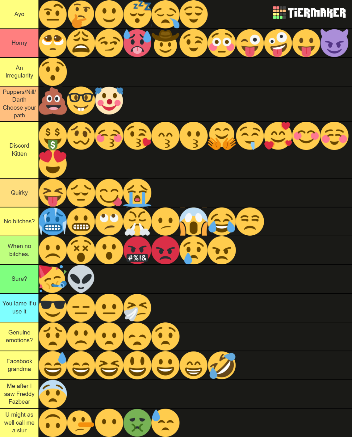 Emoji Face Tier List (Community Rankings) - TierMaker