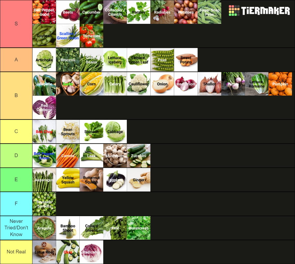 Ultimate Vegetable List Labeled Tier List Community Rankings