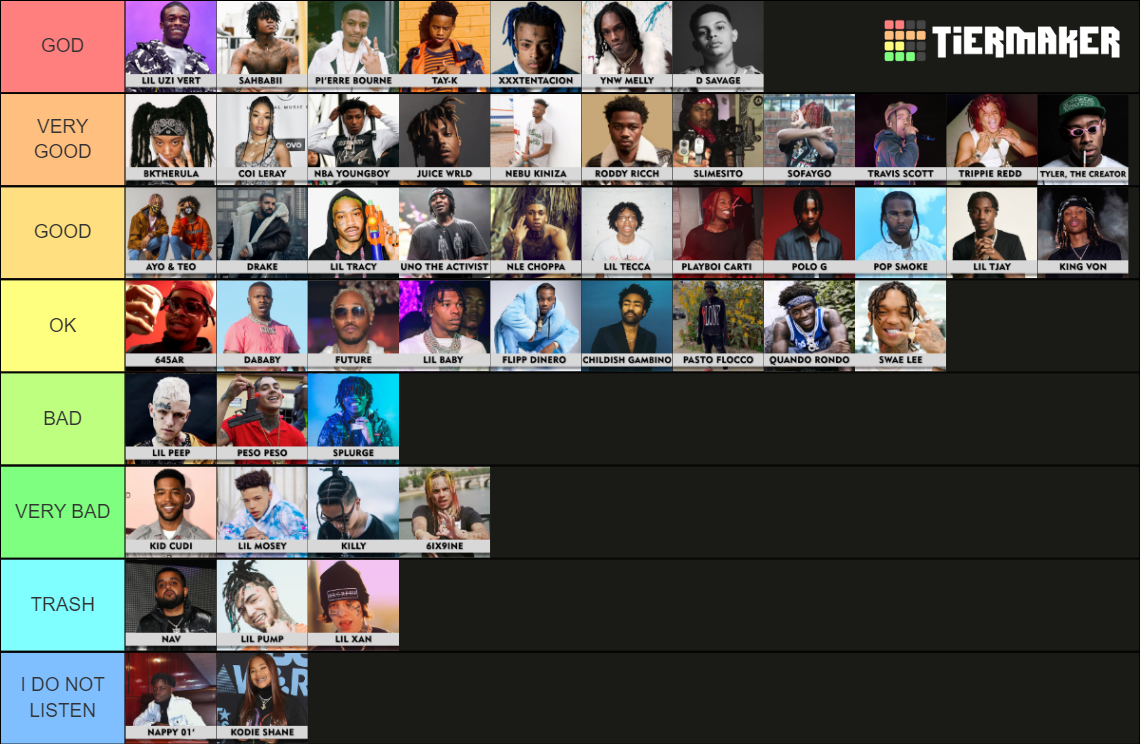 Best Rappers Tier List (Community Rankings) - TierMaker