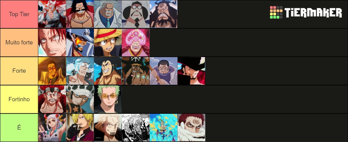 one piece Tier List (Community Rankings) - TierMaker