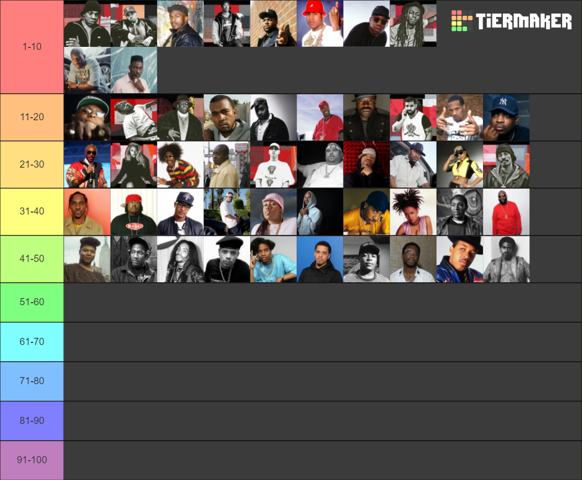 Billboard's GOAT Rappers All Time Tier List (Community Rankings ...