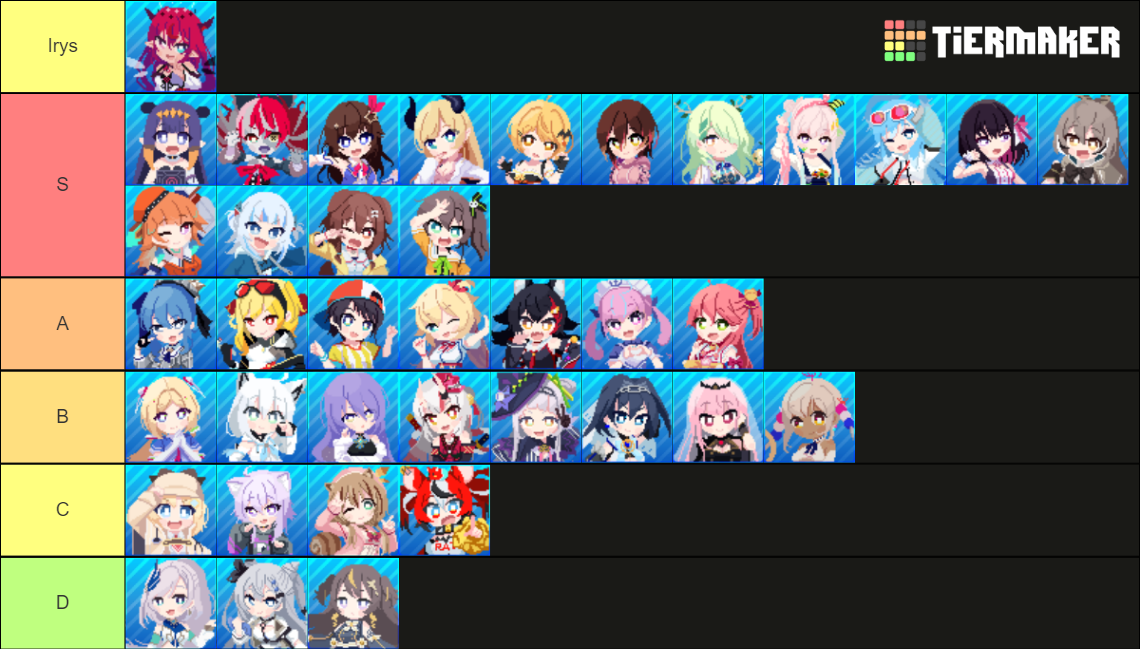 HoloCure Character Tier List (Community Rankings) - TierMaker