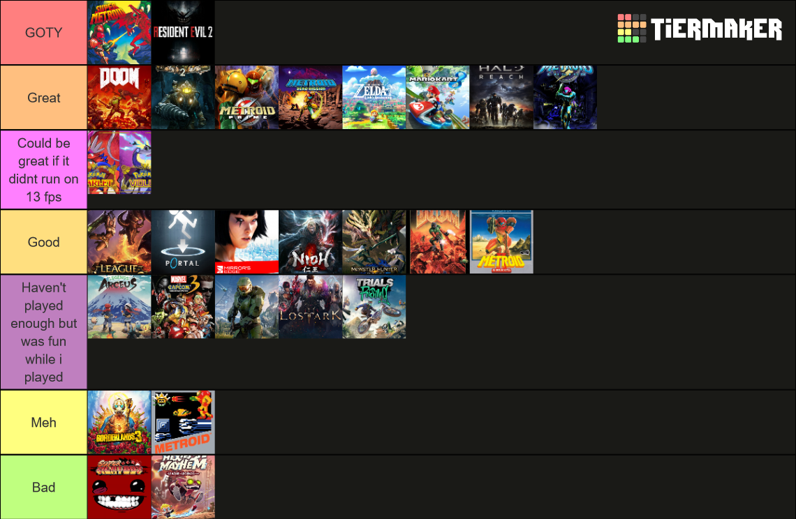 Goty 2022 Tier List (Community Rankings) - TierMaker