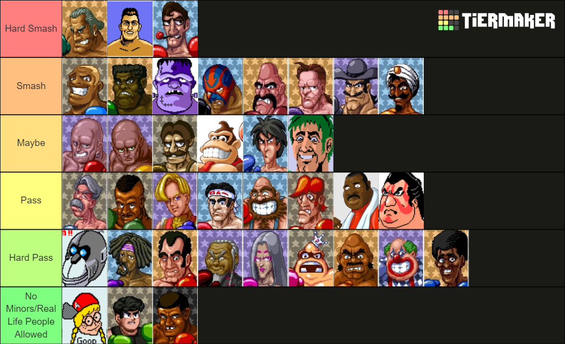 Ultimate Punch Out Characters Tier List (Community Rankings) - TierMaker