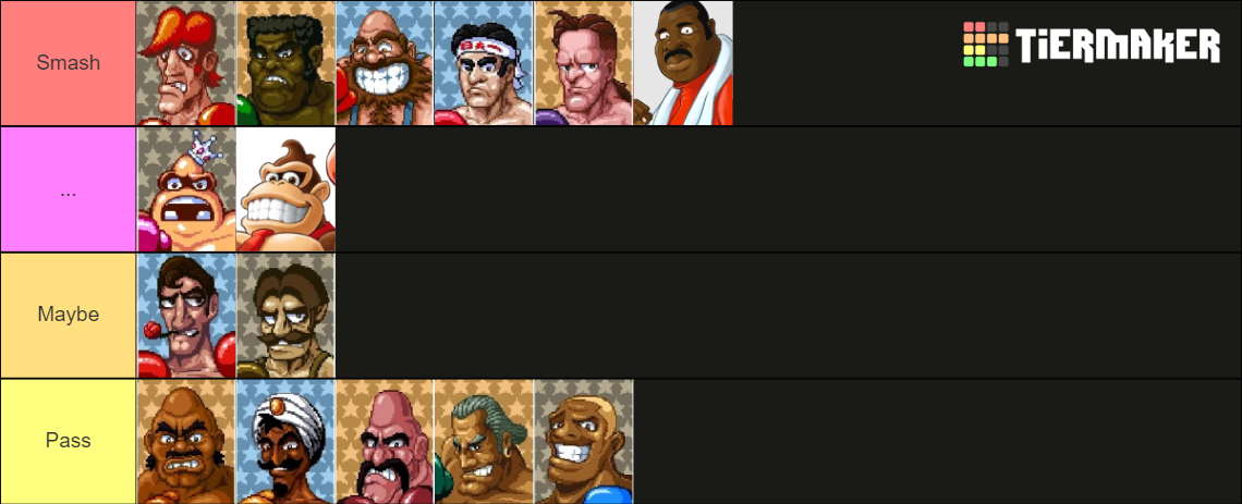 Ultimate Punch Out Characters Tier List Community Rankings Tiermaker Ultimate Punch Out Characters Tier List Community Rankings Tiermaker