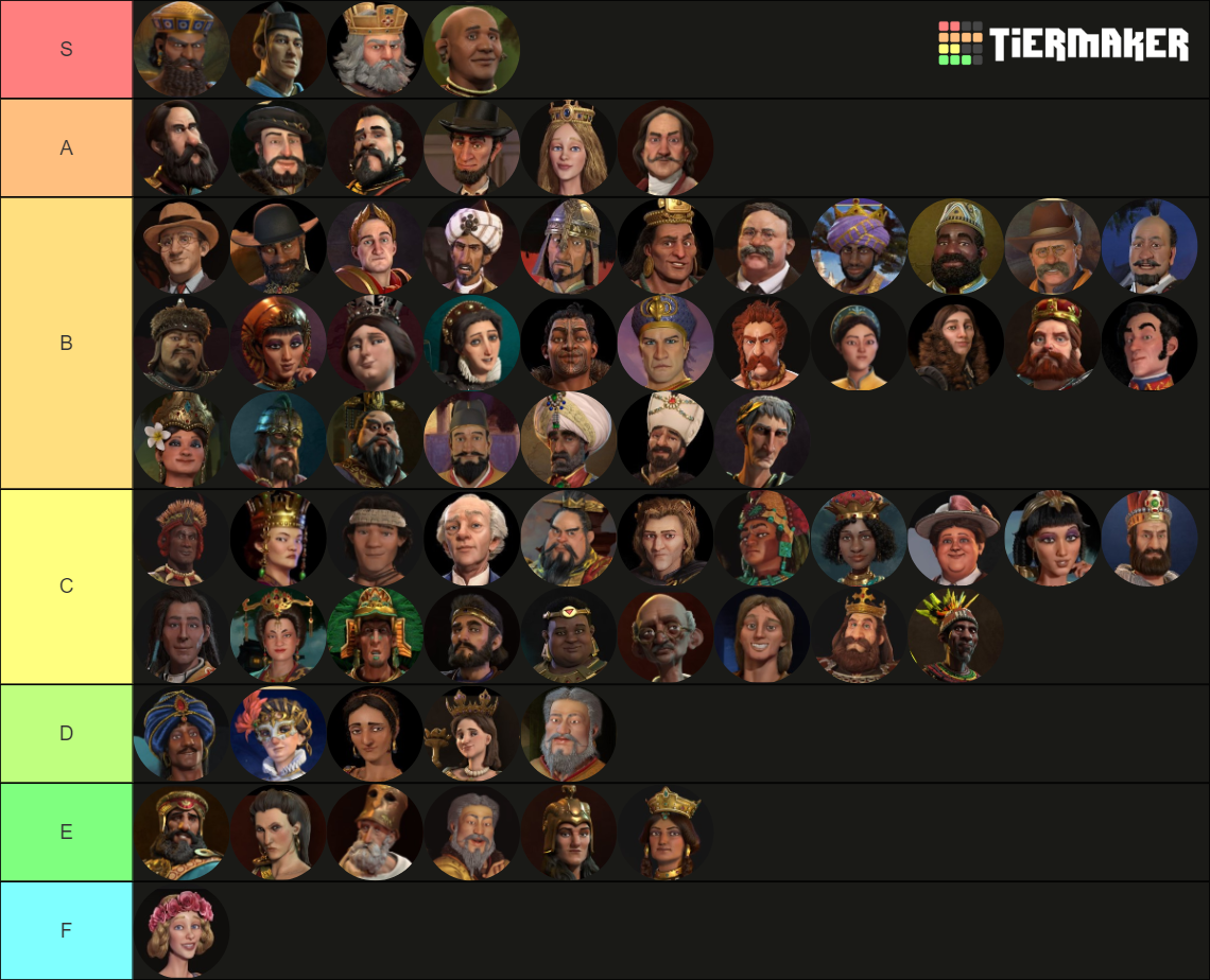 Civ 6 Tierlist Tier List Rankings) TierMaker