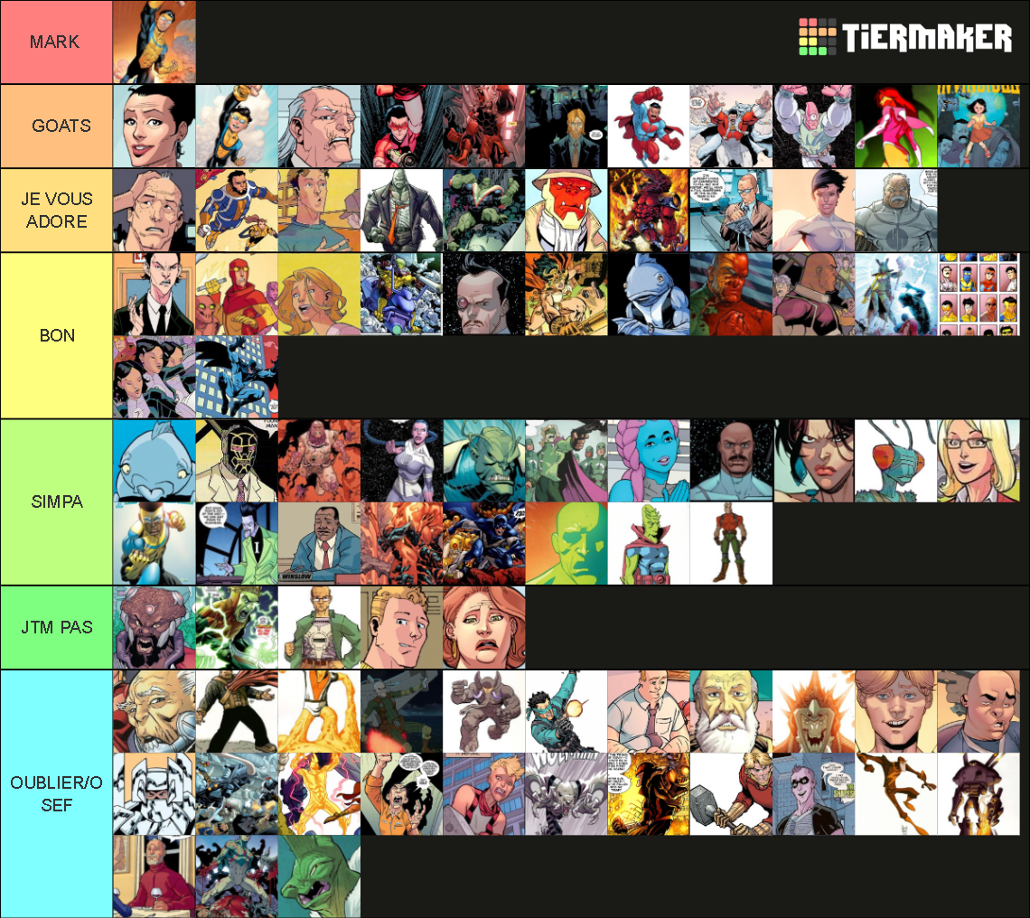 Invincible Characters (comics) Tier List (Community Rankings) - TierMaker