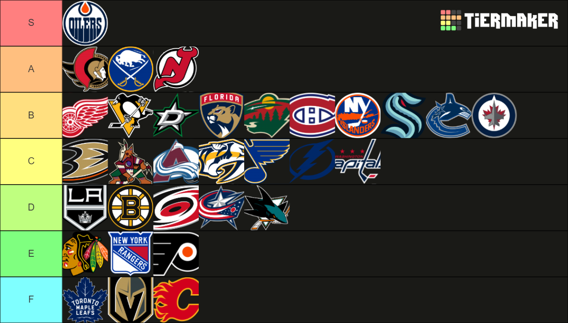 nhl-teams-2021-22-tier-list-community-rankings-tiermaker