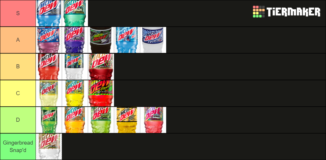 mtn dew new flavors 2023