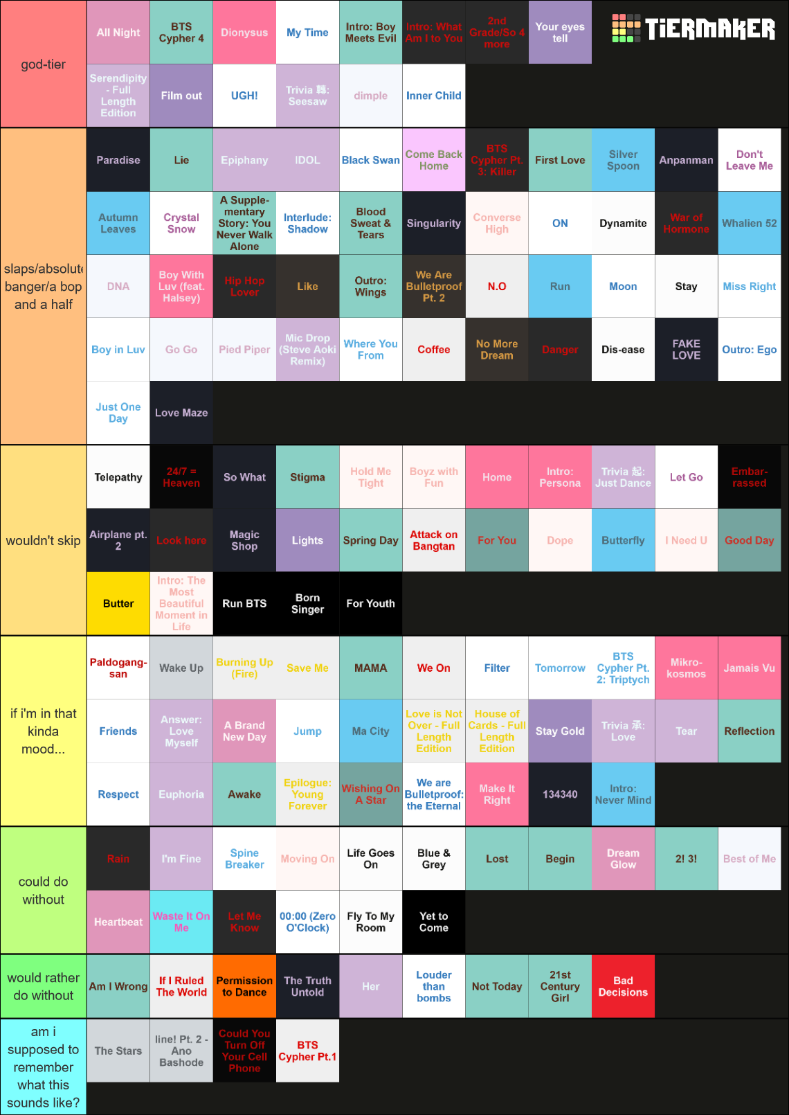 bts title track ranker