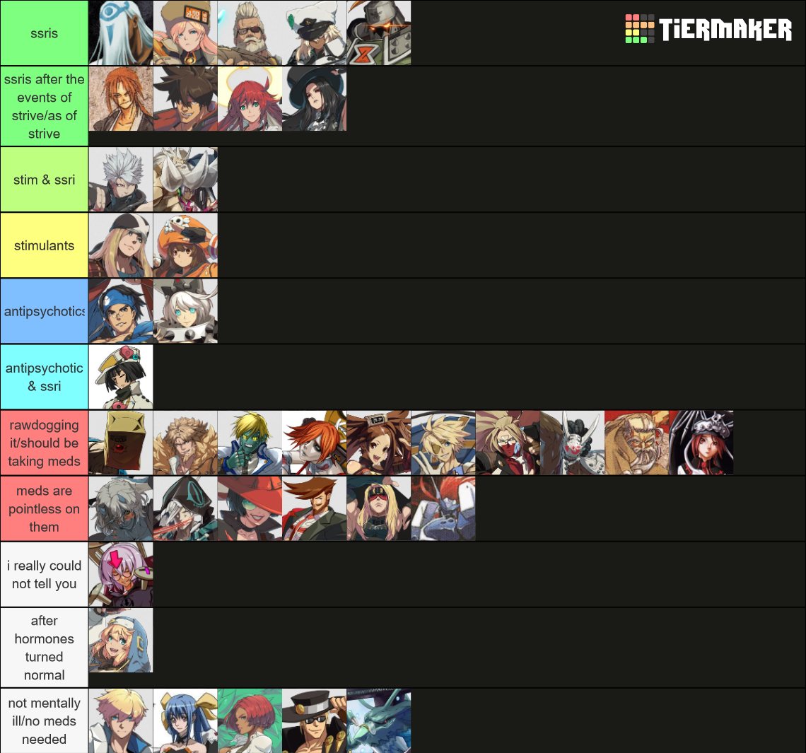 Guilty Gear Playable Character Designs Tier List Rankings