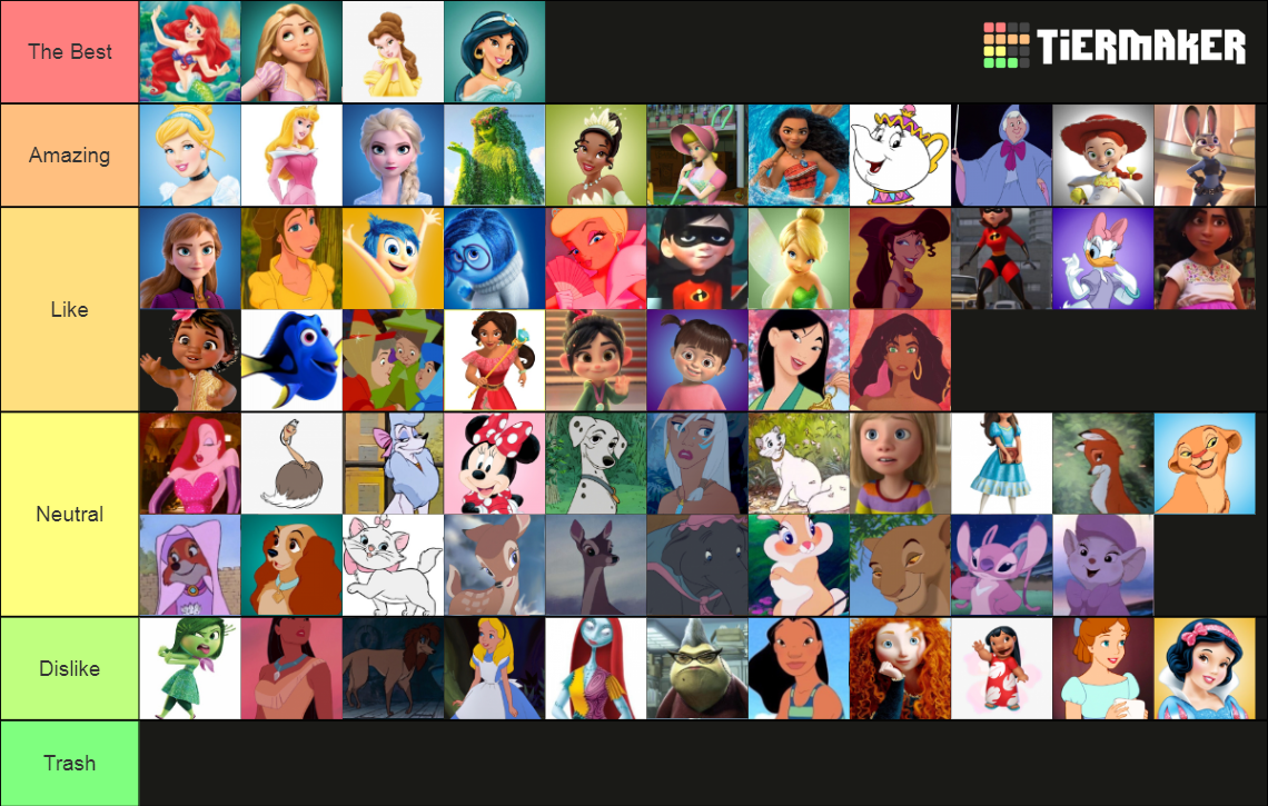 Female Disney and Pixar Characters but No Villains Tier List (Community ...