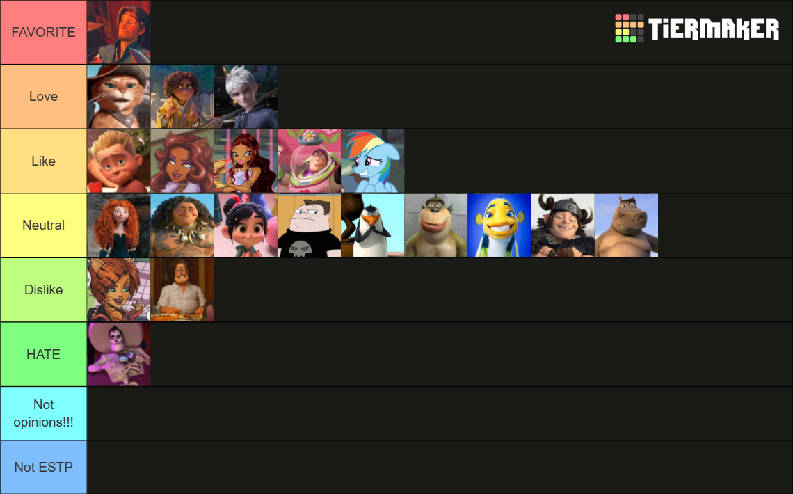 Estp Characters Ranking (animated And Videogames) Tier List (community 