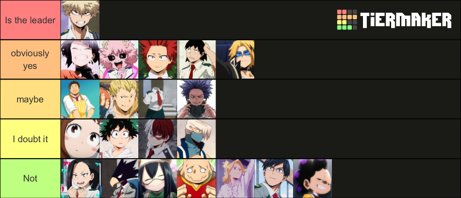 Who are in the Bakusquad (Boku no hero academia) Tier List (Community ...