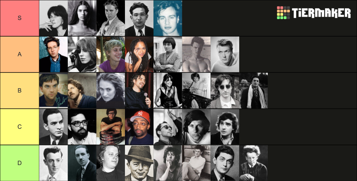 Directors by Looks Tier List (Community Rankings) - TierMaker