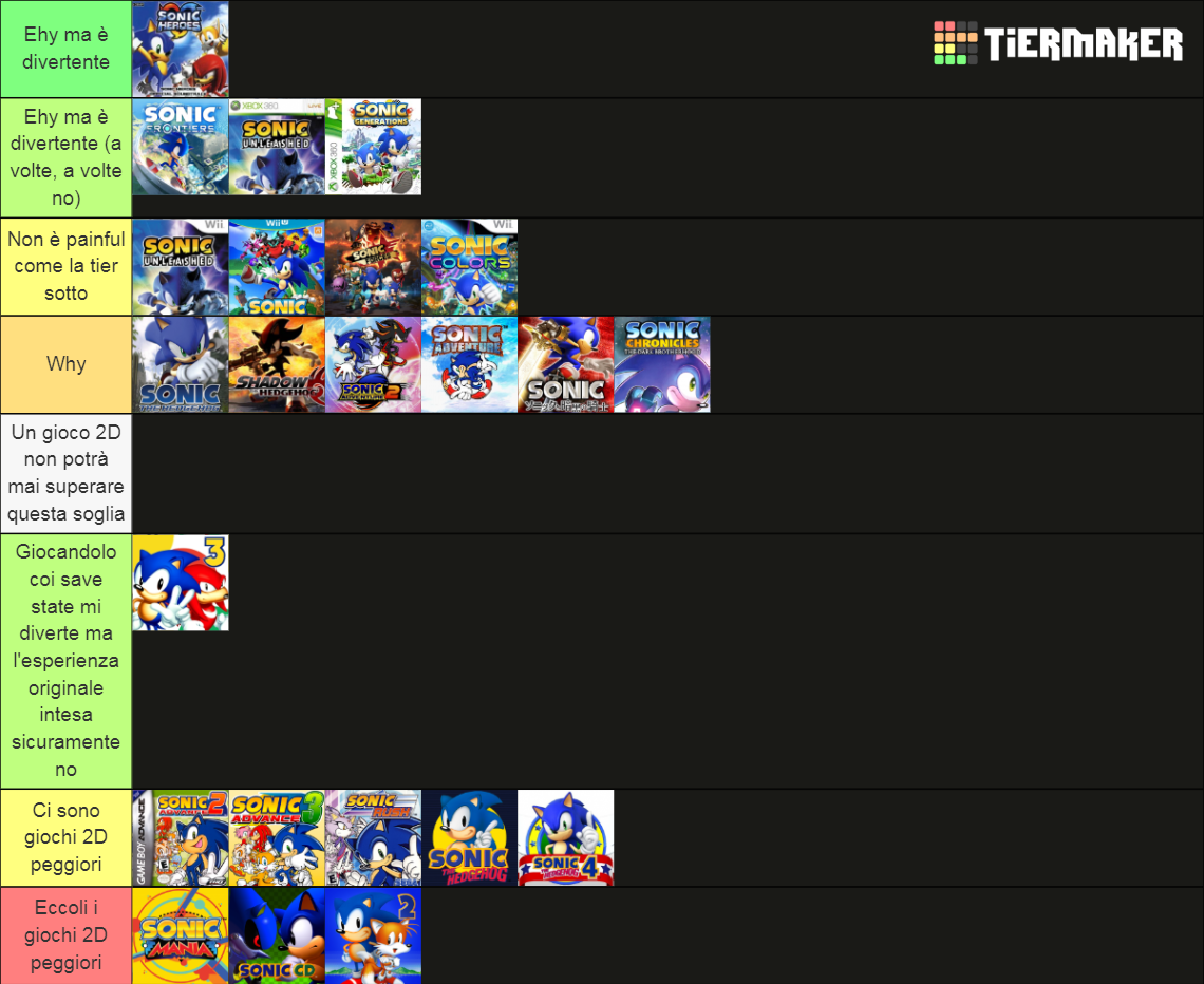 Sonic Games 2022 Tier List Community Rankings TierMaker sonic-games-2022-tier-list-community-rankings-tiermaker