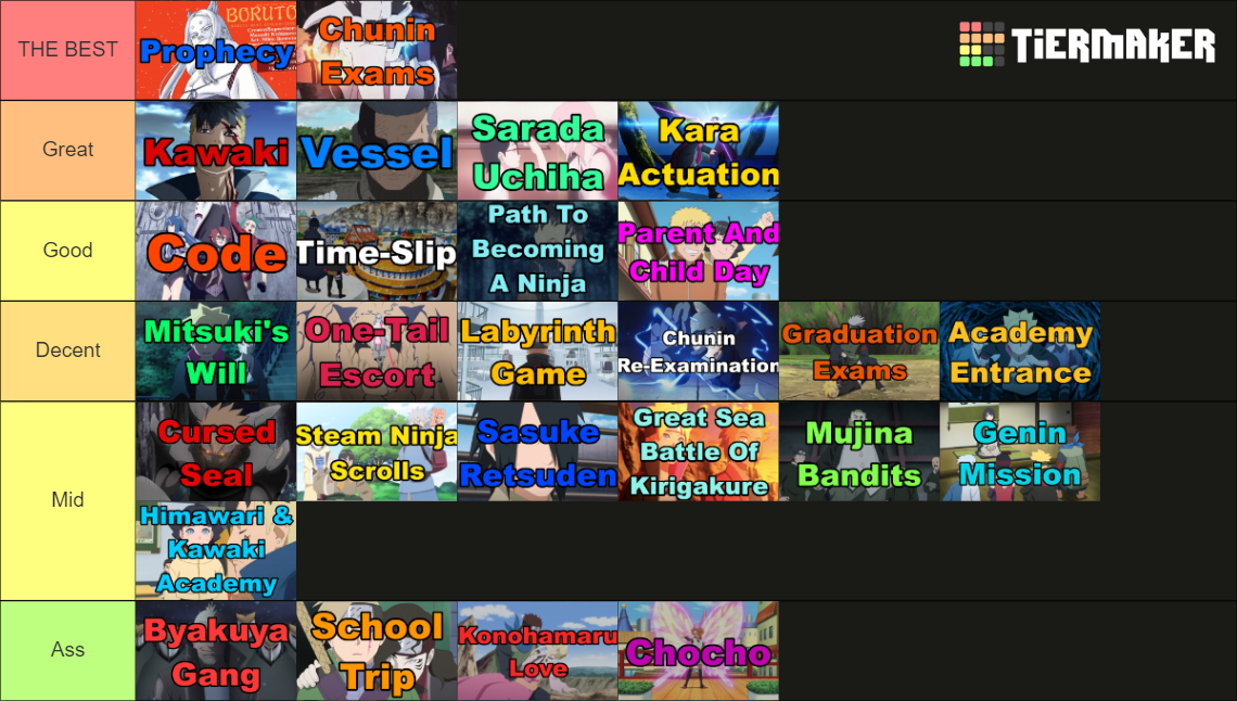 EVERY Boruto Anime Arc Updated Tier List Rankings) TierMaker