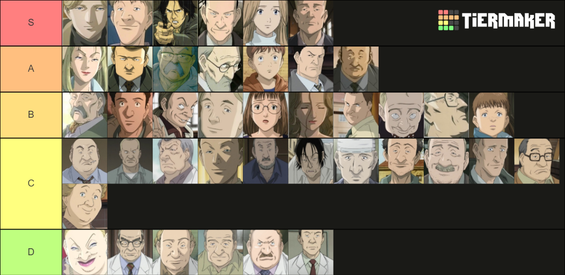 Naoki Urasawa' Monster Character List Tier List (Community Rankings ...