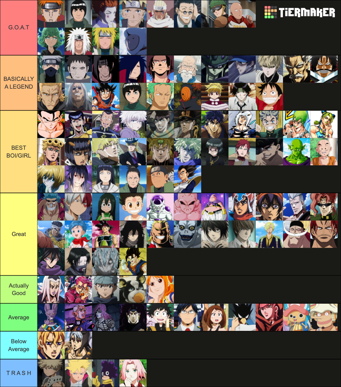 Best Anime Character Tier List (Community Rankings) - TierMaker