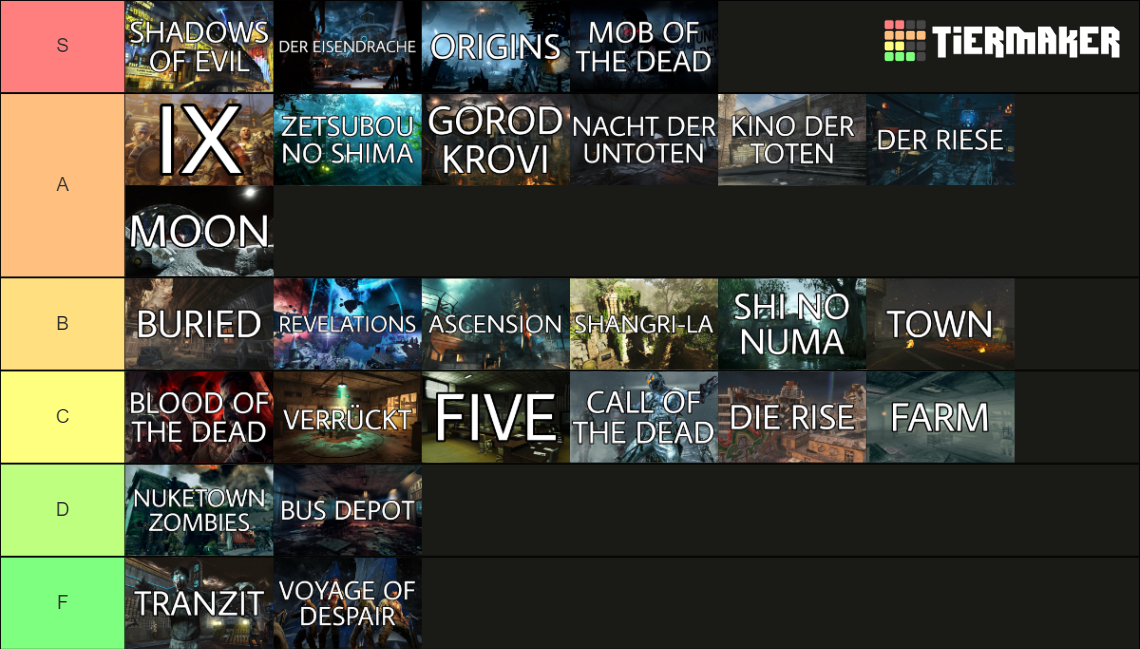 Treyarch Zombies Maps (FORSAKEN) Tier List Rankings) TierMaker