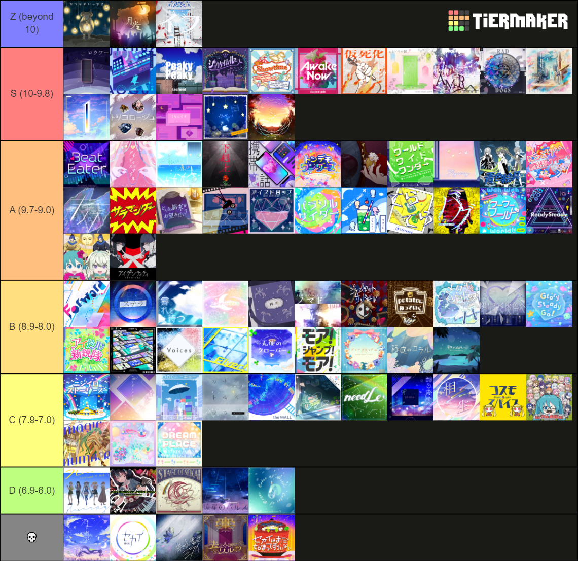 Project sekai commissioned songs (As of June 25 2023) Tier List ...
