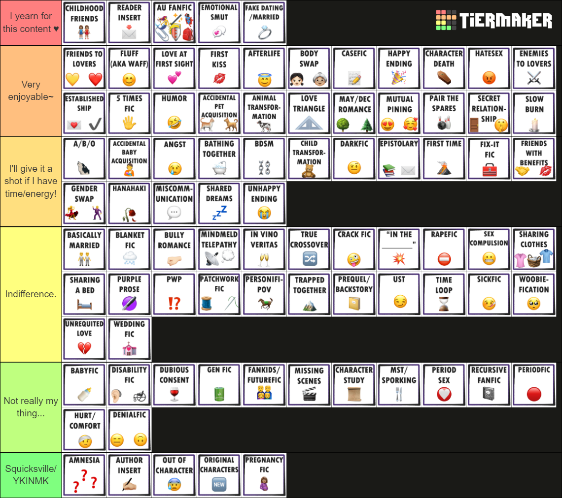 Comprehensive List Of Fanfic & Writing Tropes Tier List (Community ...