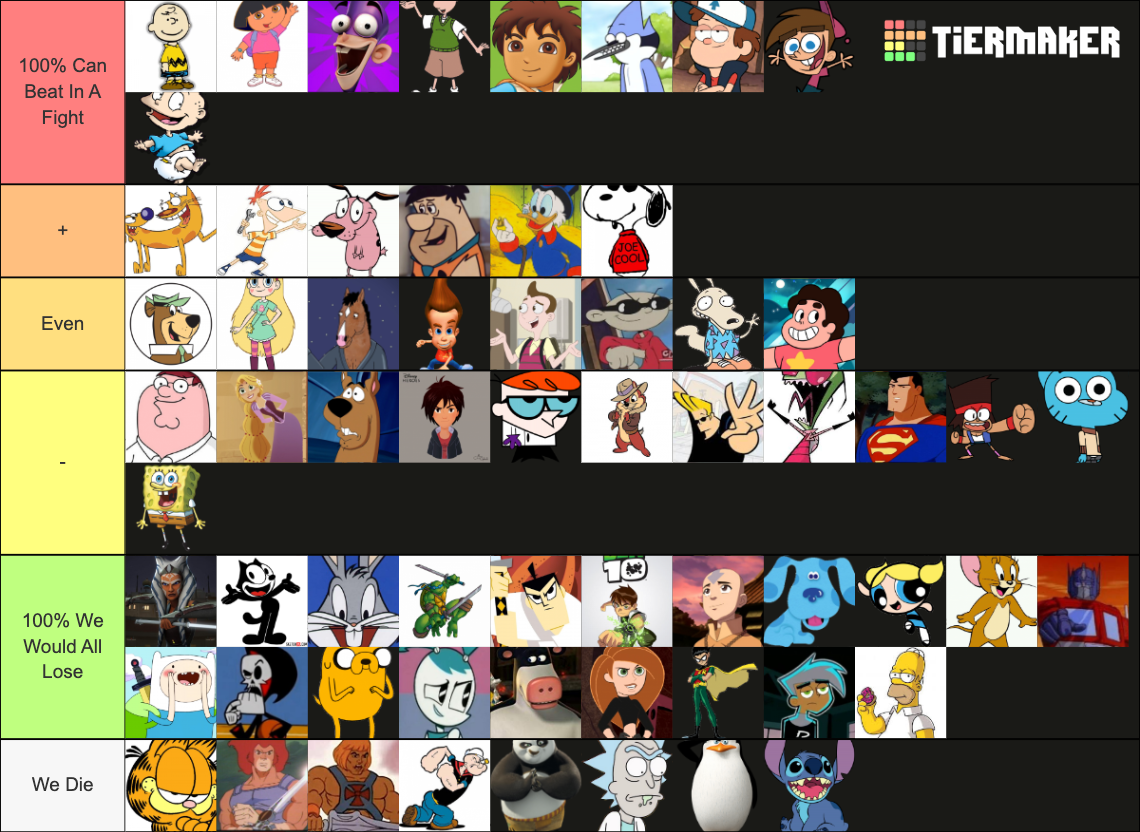 Cartoon Characters You Can Fight Tier List (Community Rankings) - TierMaker