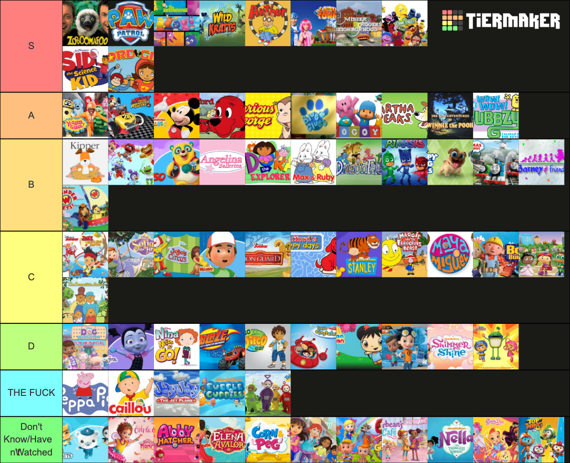 The Ultimate Preschool Cartoons Tier List (Community Rankings) - TierMaker