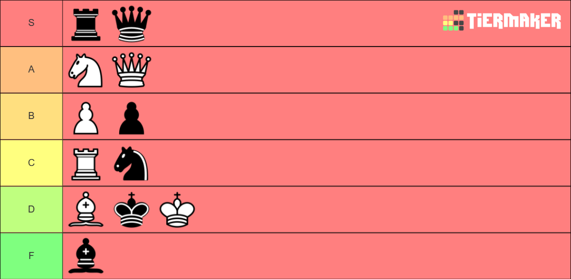 Chess Pieces Tier List (Community Rankings) - TierMaker
