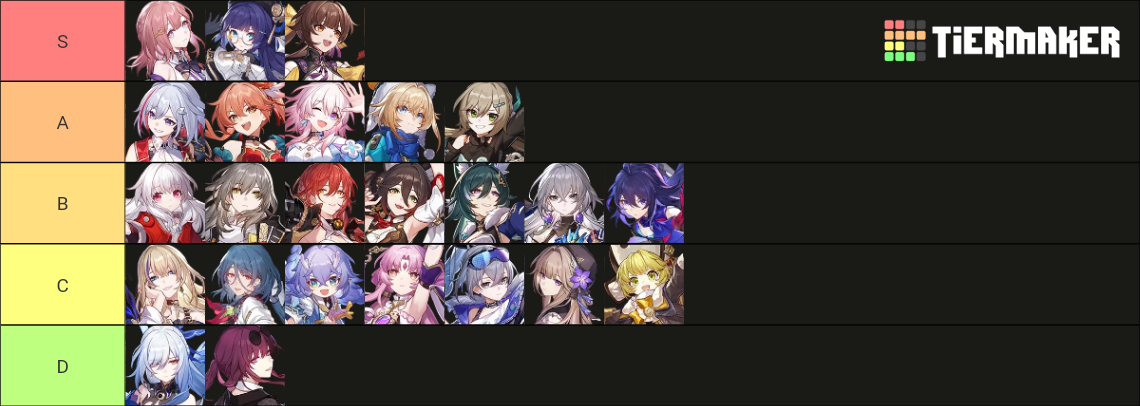 Honkai Star Rail Playable Characters - [ 2.2 ] Tier List (Community ...