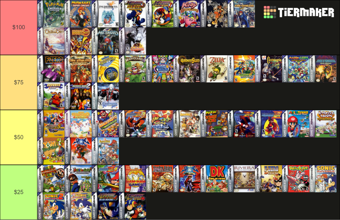 build-a-gba-library-for-300-tier-list-community-rankings-tiermaker