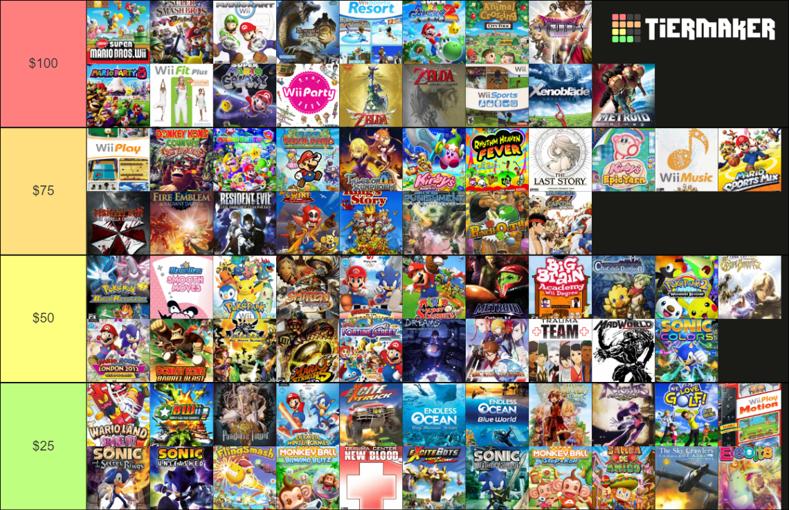 Build A Wii Library for 300 Tier List Rankings) TierMaker