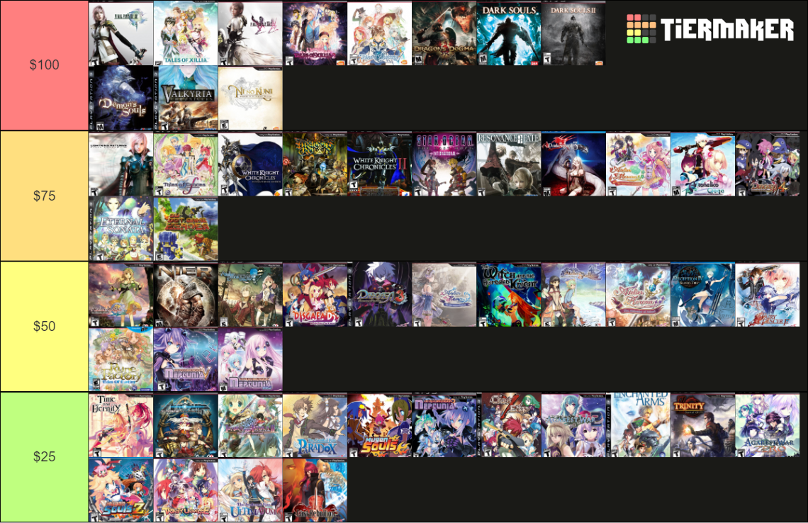 Build A PS3 JRPG Library for 300 Tier List Rankings) TierMaker