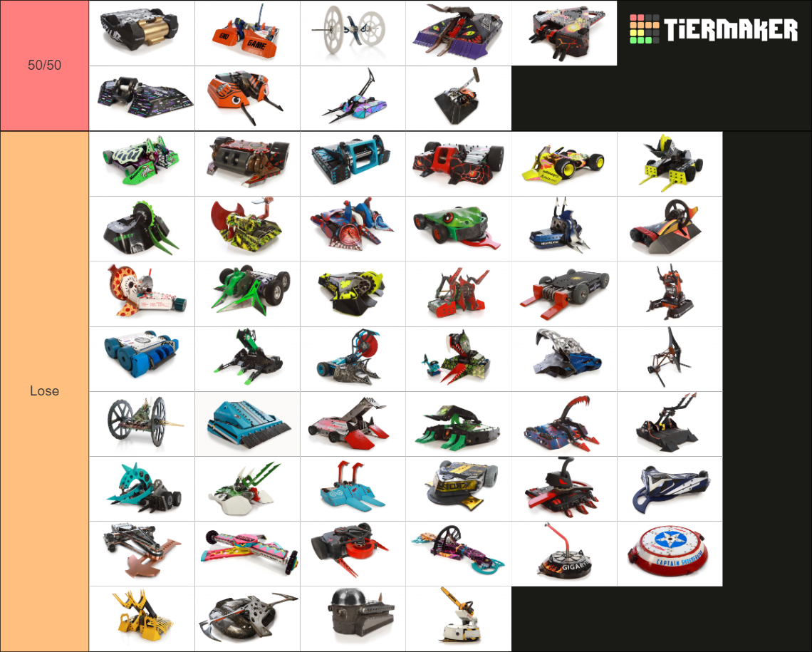 Battlebots Season 7 (2023) Tier List Rankings) TierMaker