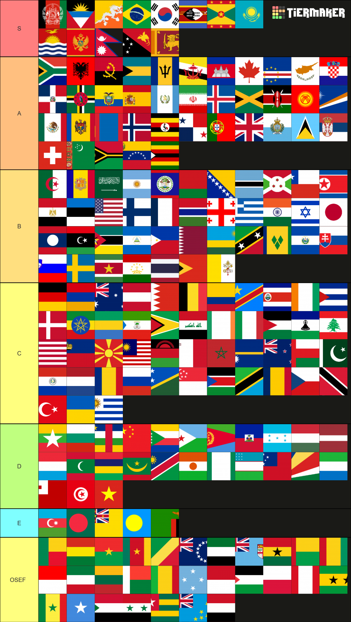 Drapeaux des pays reconnus par l'ONU Tier List (Community Rankings ...