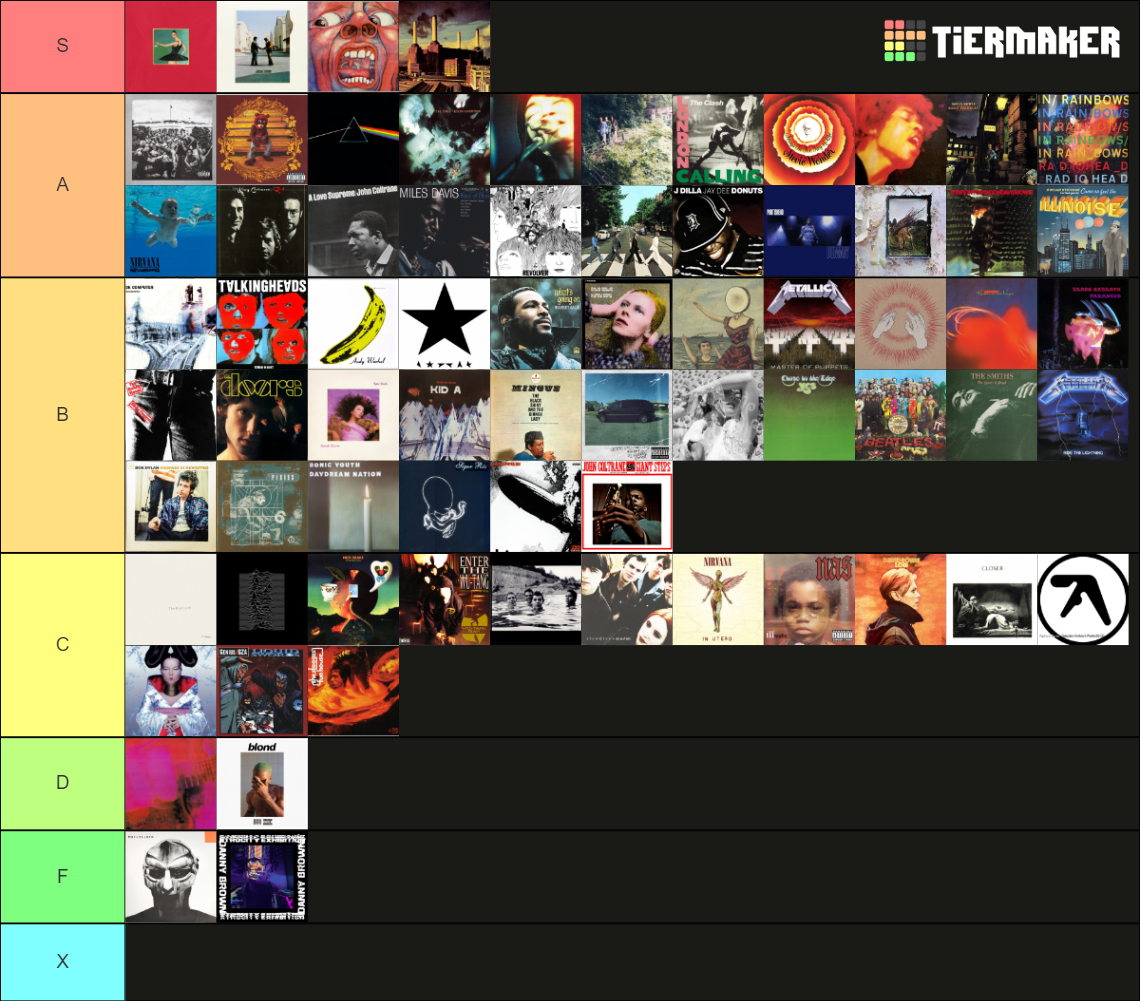 RYM Top 100 Albums Tier List Rankings) TierMaker