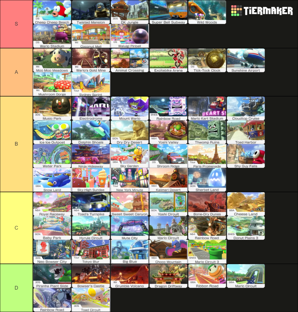 Lars' Mario Kart 8 Deluxe All Maps Tier List (Community Rankings ...