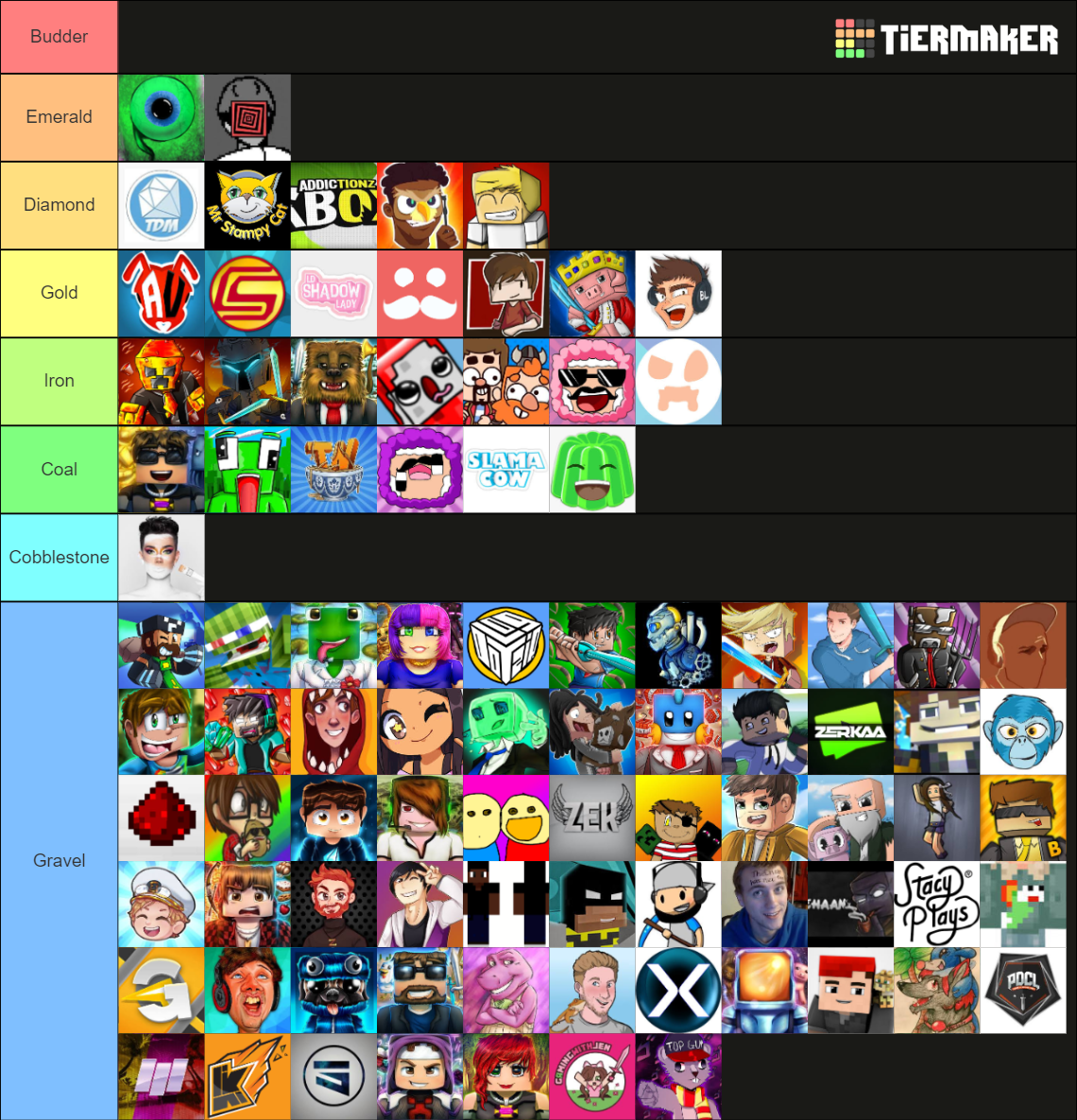 Minecraft Youtubers Tier List (Community Rankings) - TierMaker