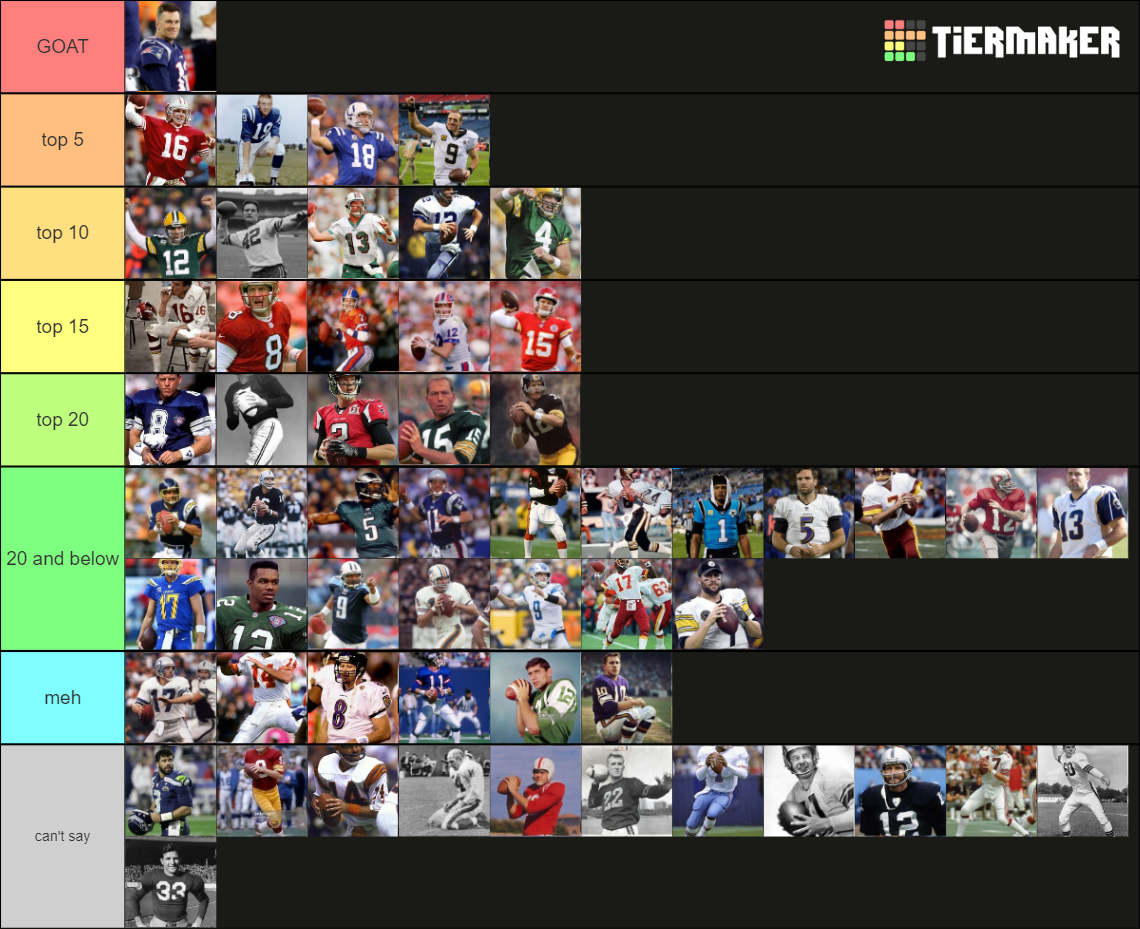 Nfl All Time Quarterbacks Tier List (Community Rankings) - TierMaker