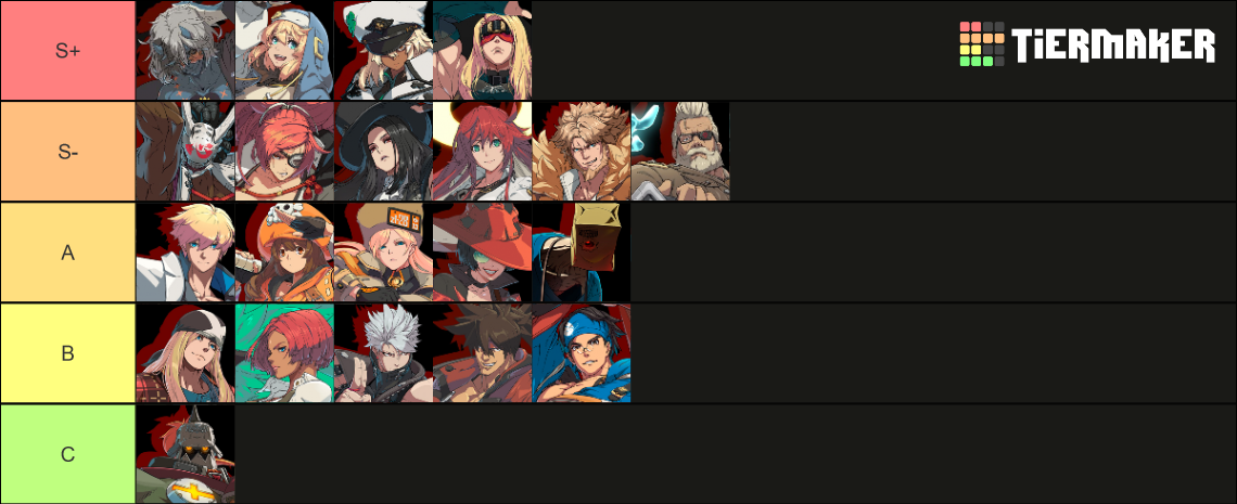 Guilty Gear Strive Tier List (Community Rankings) - TierMaker