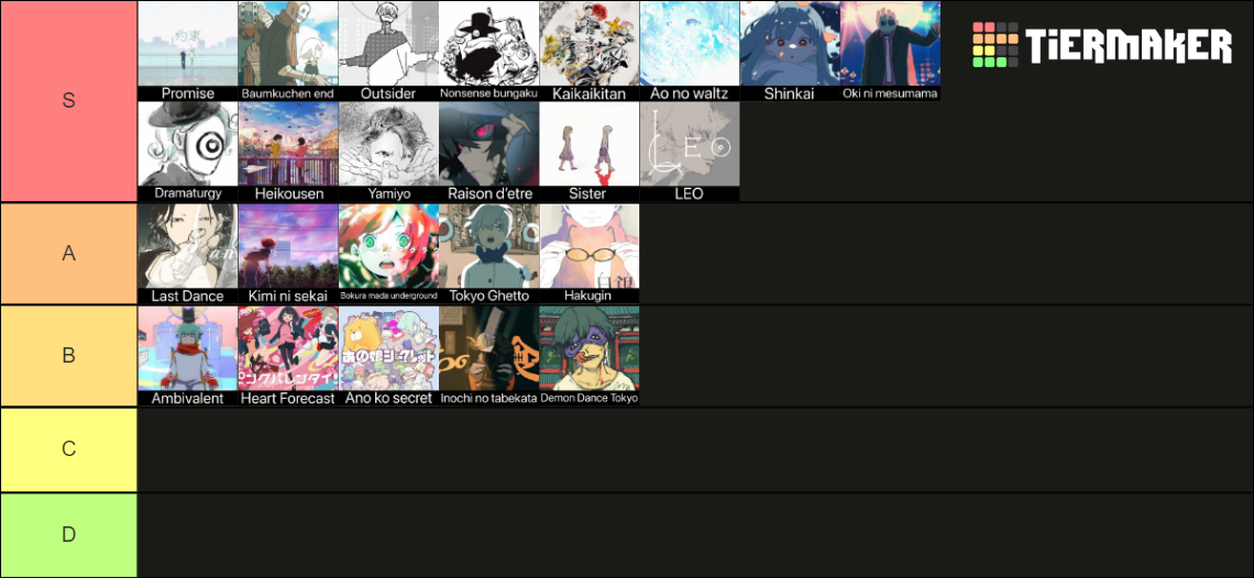 Utaite Eve Original Songs Tier List (Community Rankings) - TierMaker