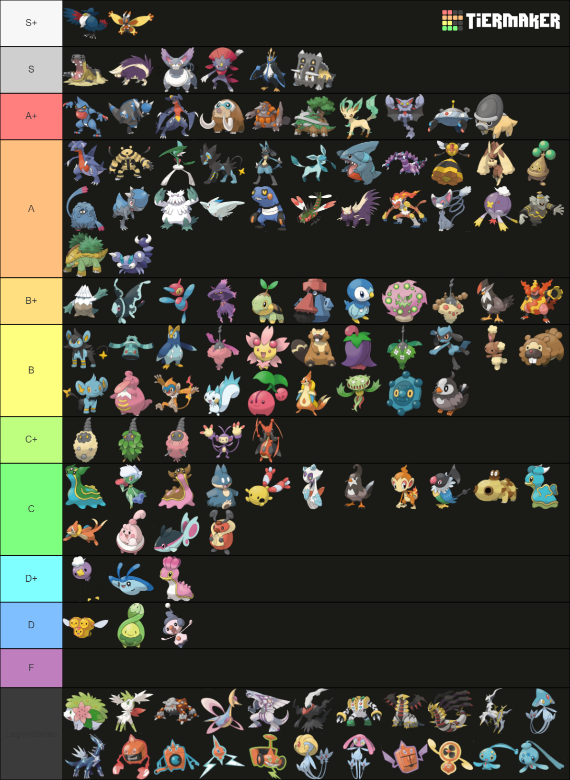 Pokémon Sinnoh Tier List (Community Rankings) - TierMaker