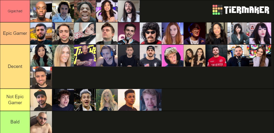 Top Streamers of 2022 Tier List Rankings) TierMaker